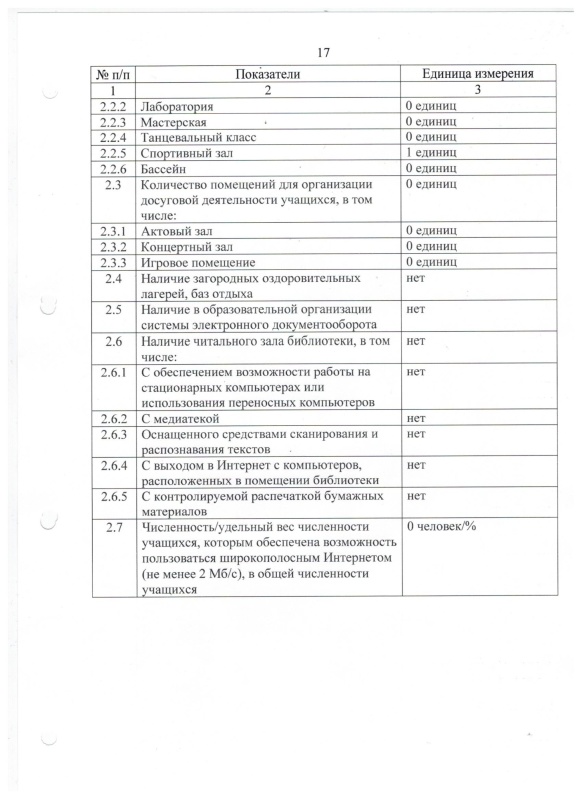 Отчет о результатах самообследования