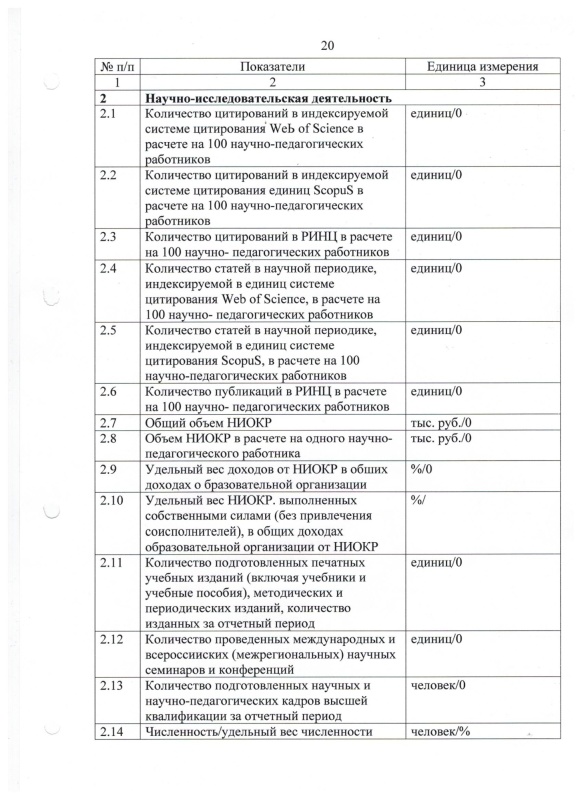 Отчет о результатах самообследования