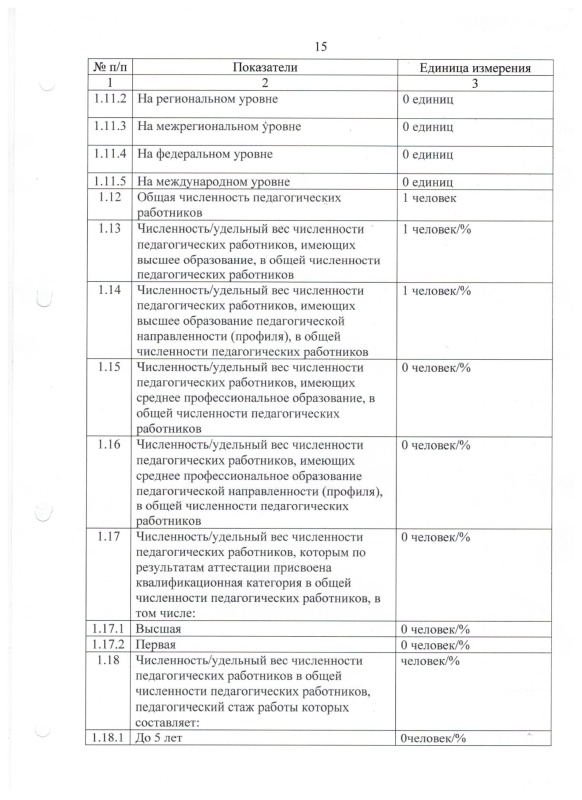 Отчет о результатах самообследования