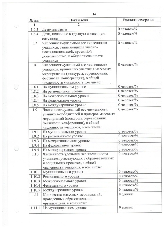 Отчет о результатах самообследования