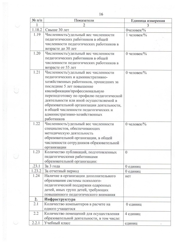 Отчет о результатах самообследования