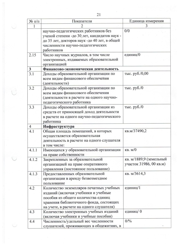 Отчет о результатах самообследования